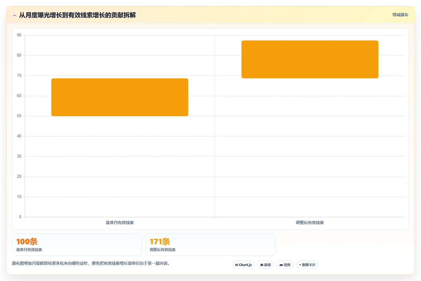 小红书数据分析：内容运营复盘框架：月度汇报如何定位选题没方向