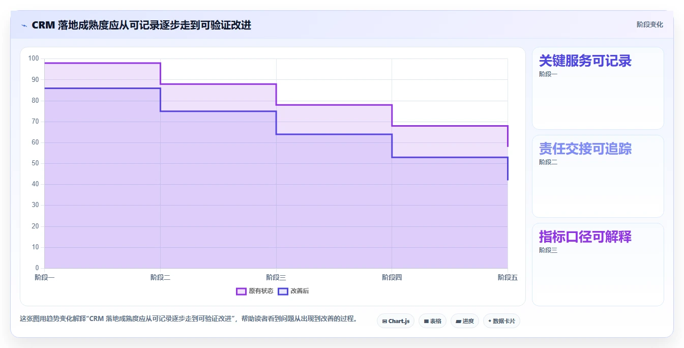 电商crm系统怎么落地？从客服协同讲清数据复盘