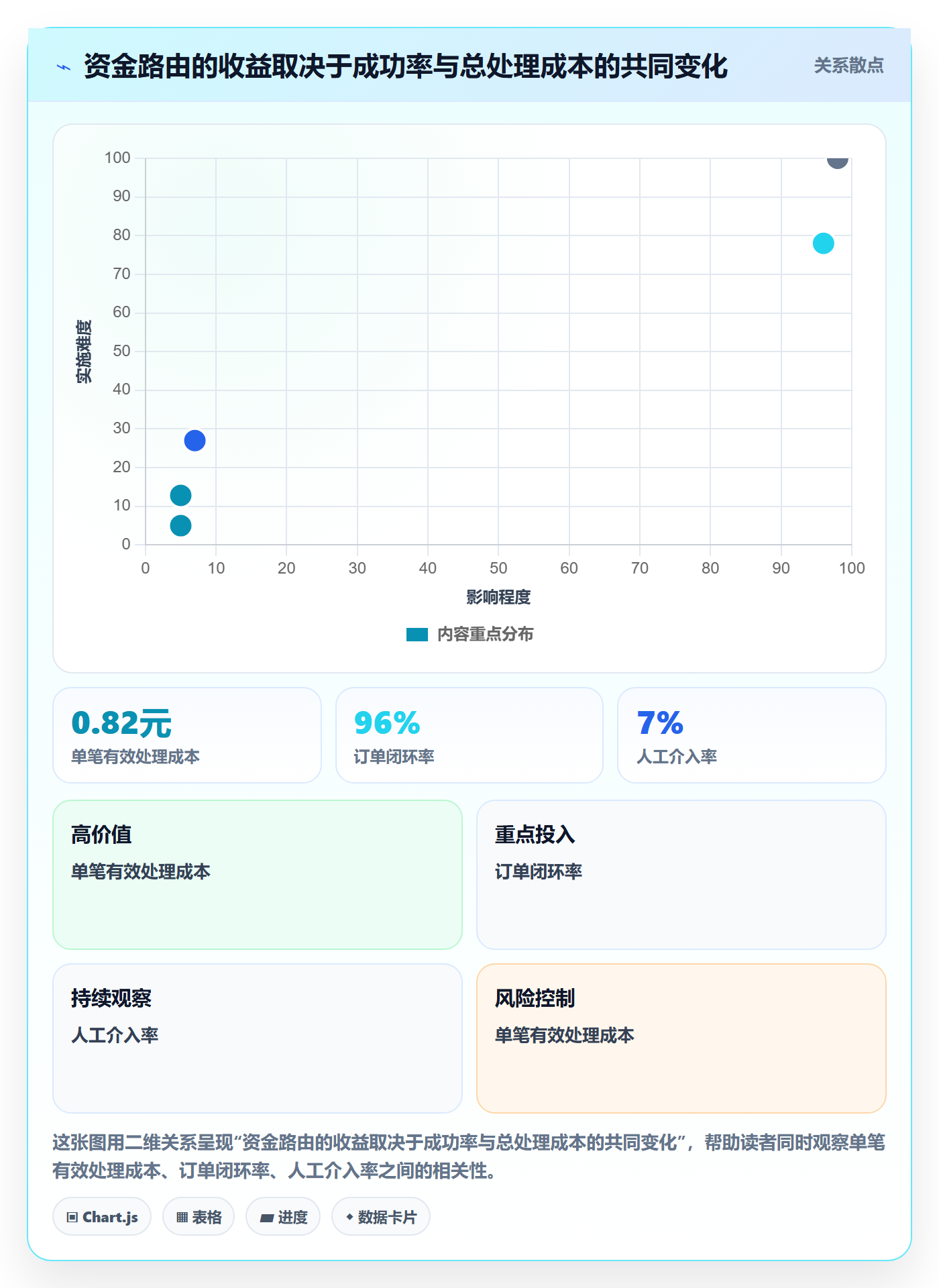 分账系统从0到1：资金路由的增长策略与操作要点
