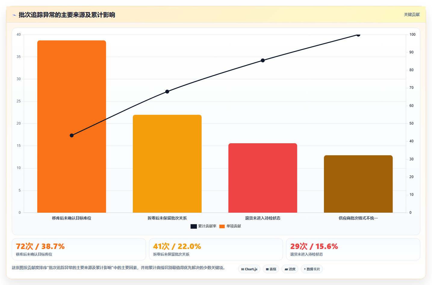 库存出入库:仓库新手对比指南:不同上架管理方案如何影响规范批次追踪