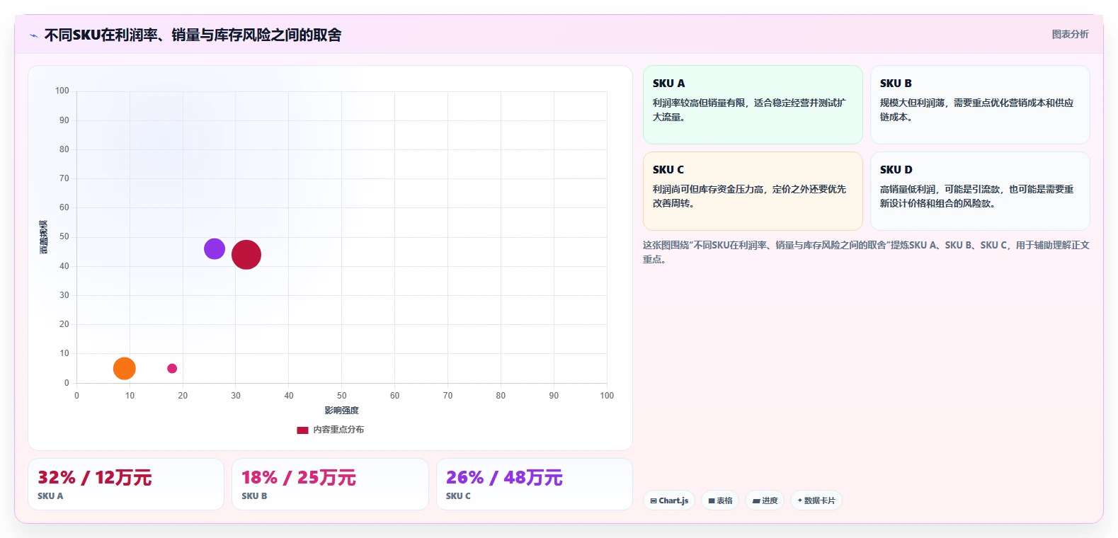 电商利润计算：品牌商家从数据到行动：用商品成本实现改善商品定价