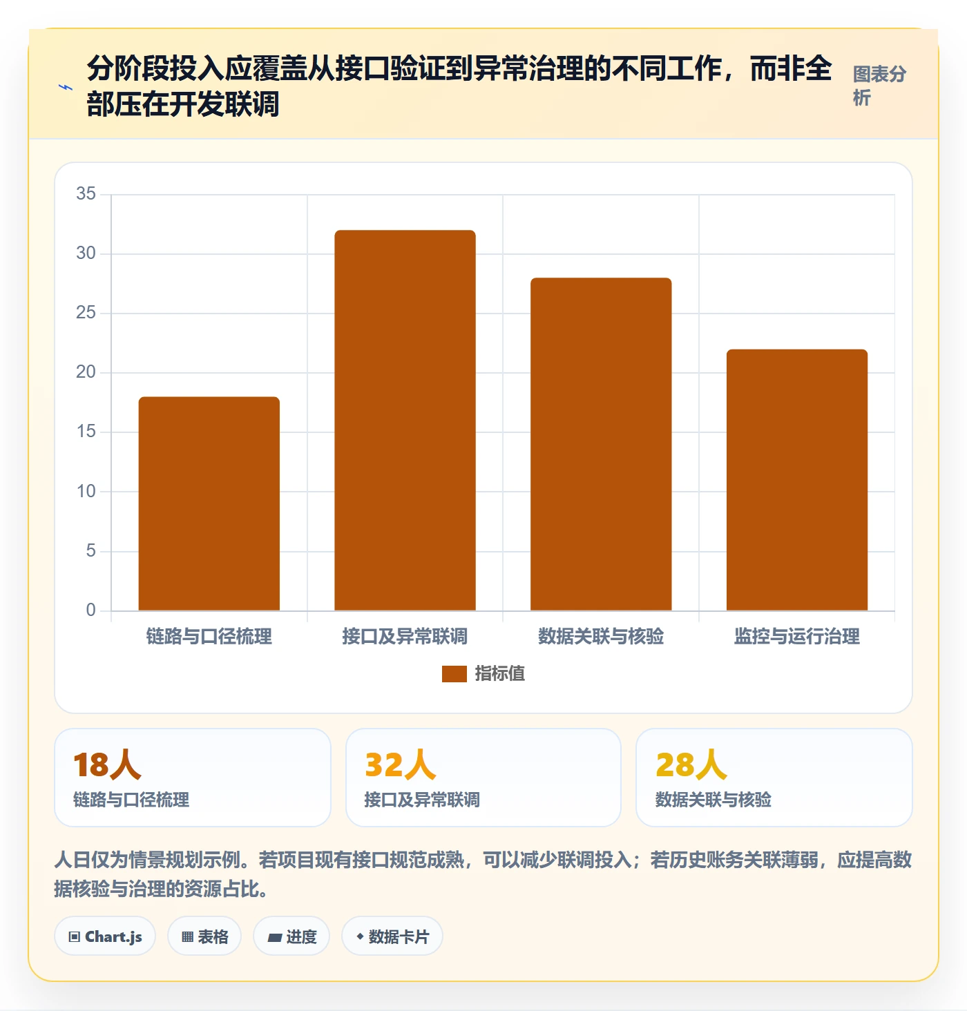分账系统改造重点：从接口对接推进指标体系
