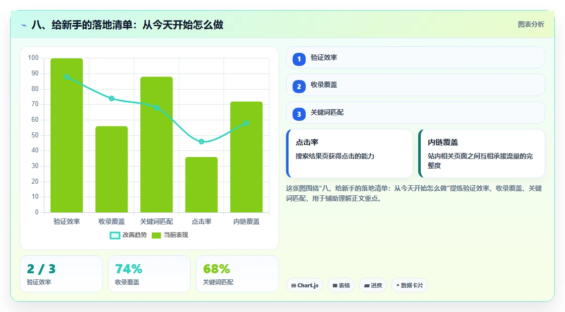 八、给新手的落地清单：从今天开始怎么做