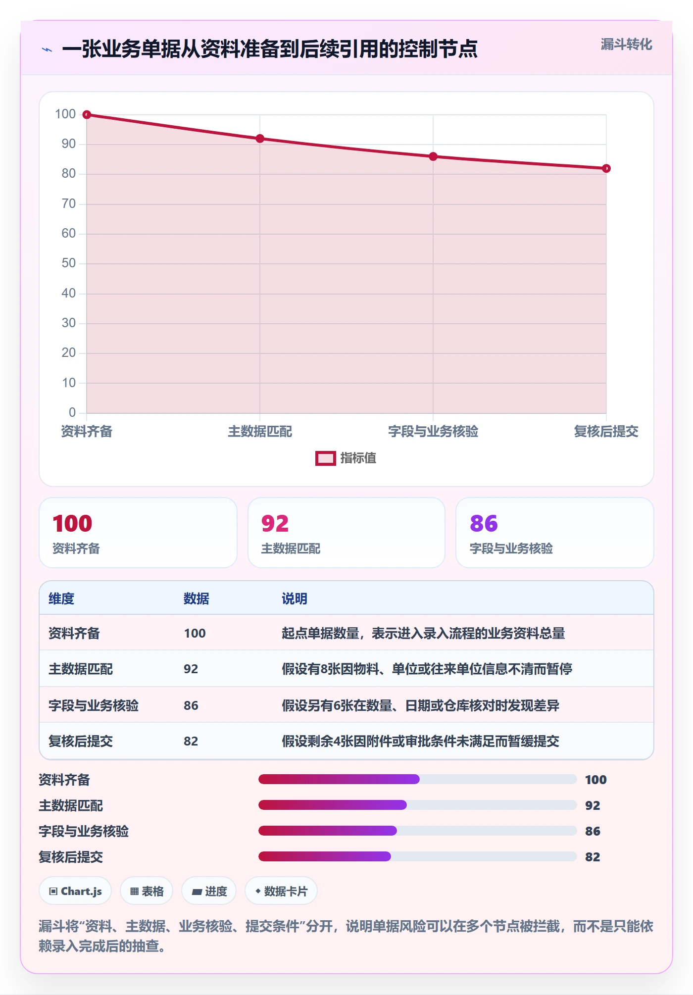 erp数据录入从0到1：单据规范的常见误区与操作要点