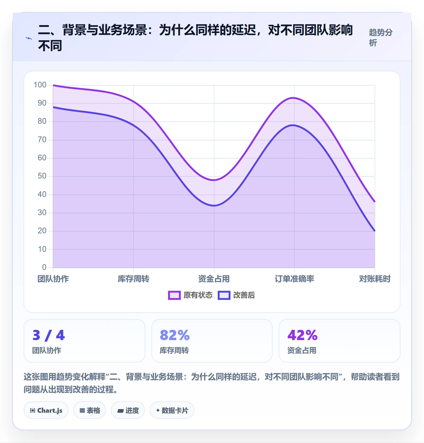二、背景与业务场景：为什么同样的延迟，对不同团队影响不同