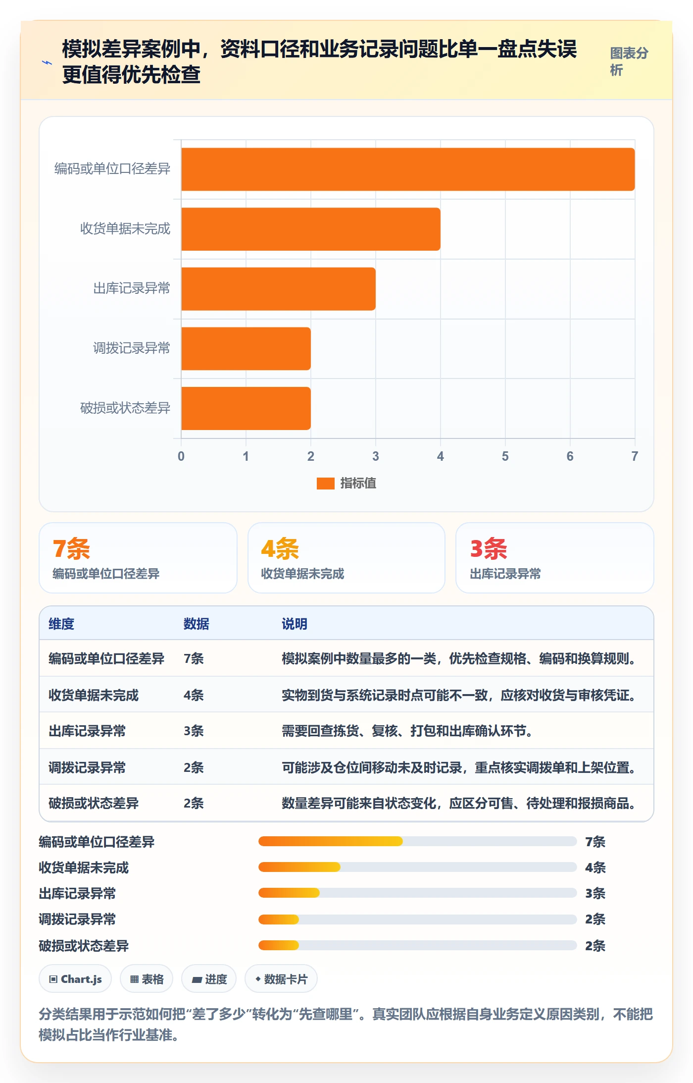 库存管理系统实用方法:围绕盘点管理建立入门指南