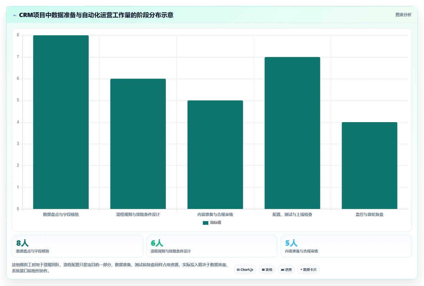 电商crm系统怎么落地？从自动营销讲清入门指南
