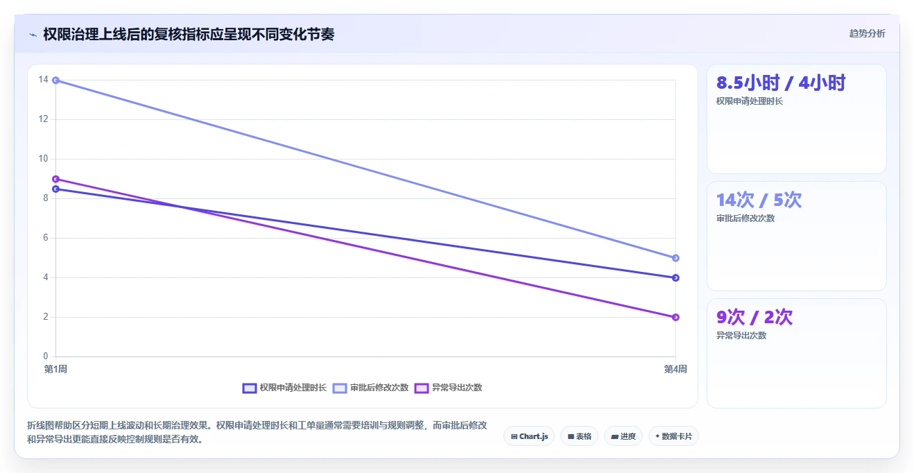 想做好运营管理平台，先掌握成本控制中的权限管理