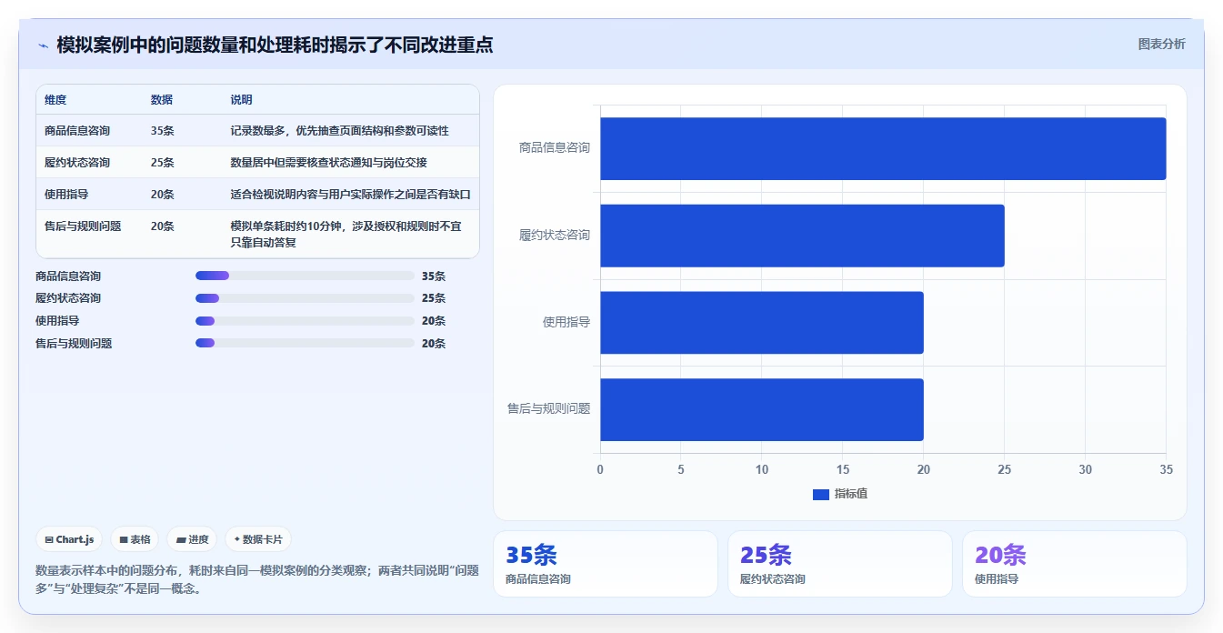 如何运营好一个店铺工作指南：用进阶玩法解决用户服务问题
