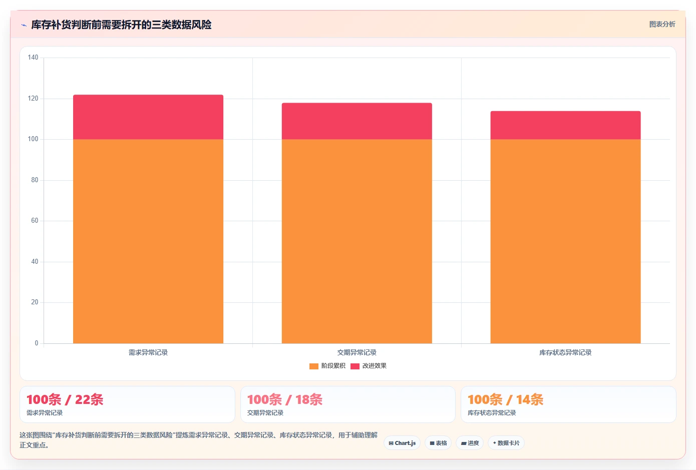 仓库安全库存管理怎么管？以安全库存公式为核心的团队协同方案