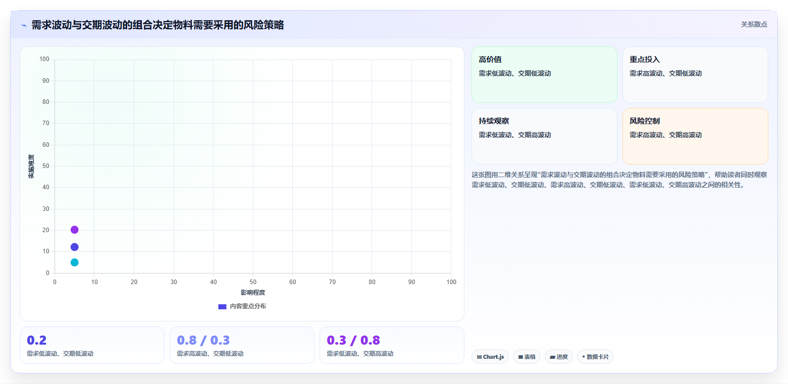 仓库安全库存管理从0到1：库存上限的进阶玩法与操作要点