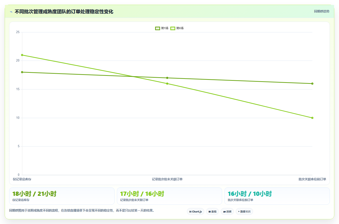 电商进销存：直播团队效率攻略：用批次追踪加快缩短处理时间