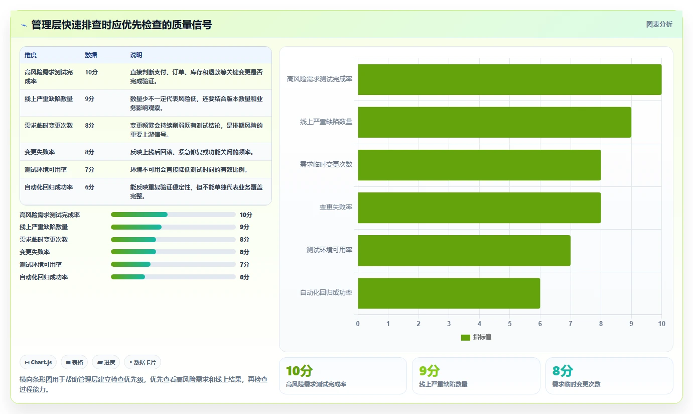 电商系统开发:企业管理层快速排查:持续迭代为何会导致测试不充分
