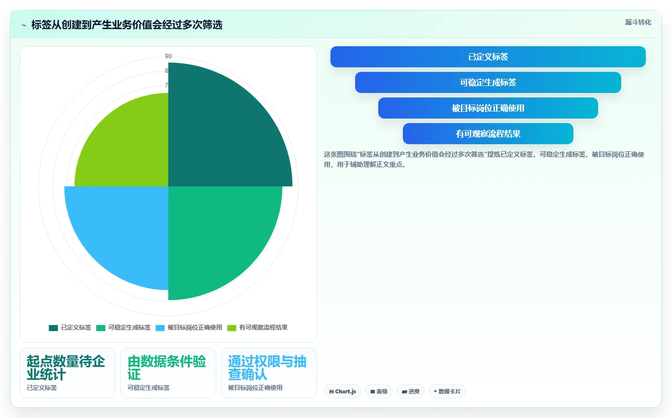 电商crm系统避坑指南：客户标签环节的多店经营要注意什么