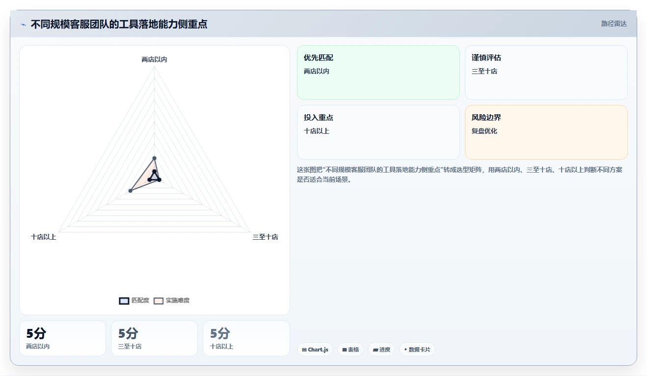 电商辅助软件：客服团队落地路线图：从多店管理走向节省操作时间