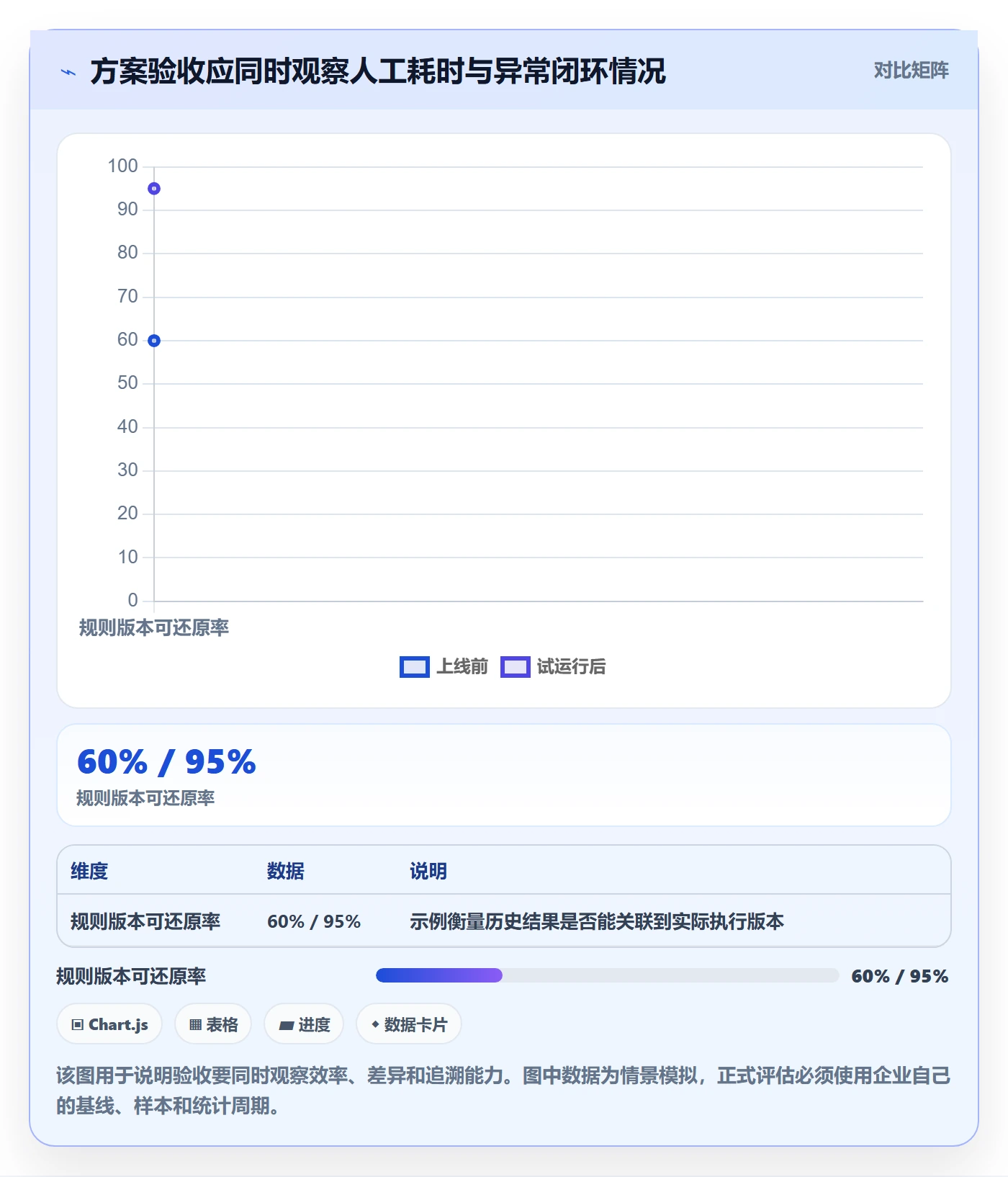 分账系统执行标准：分账规则环节如何体现自动化方案