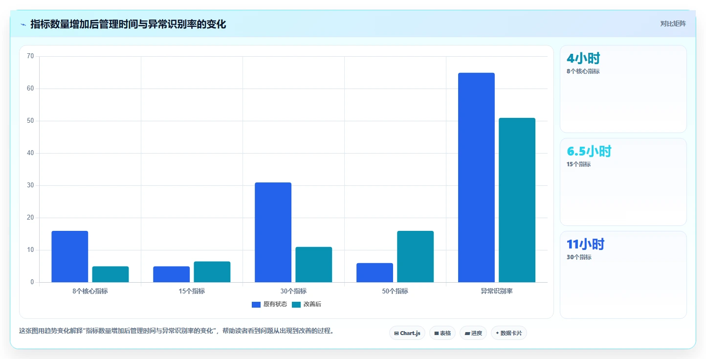 运营管理平台方案设计：目标拆解场景的效率提升怎么做