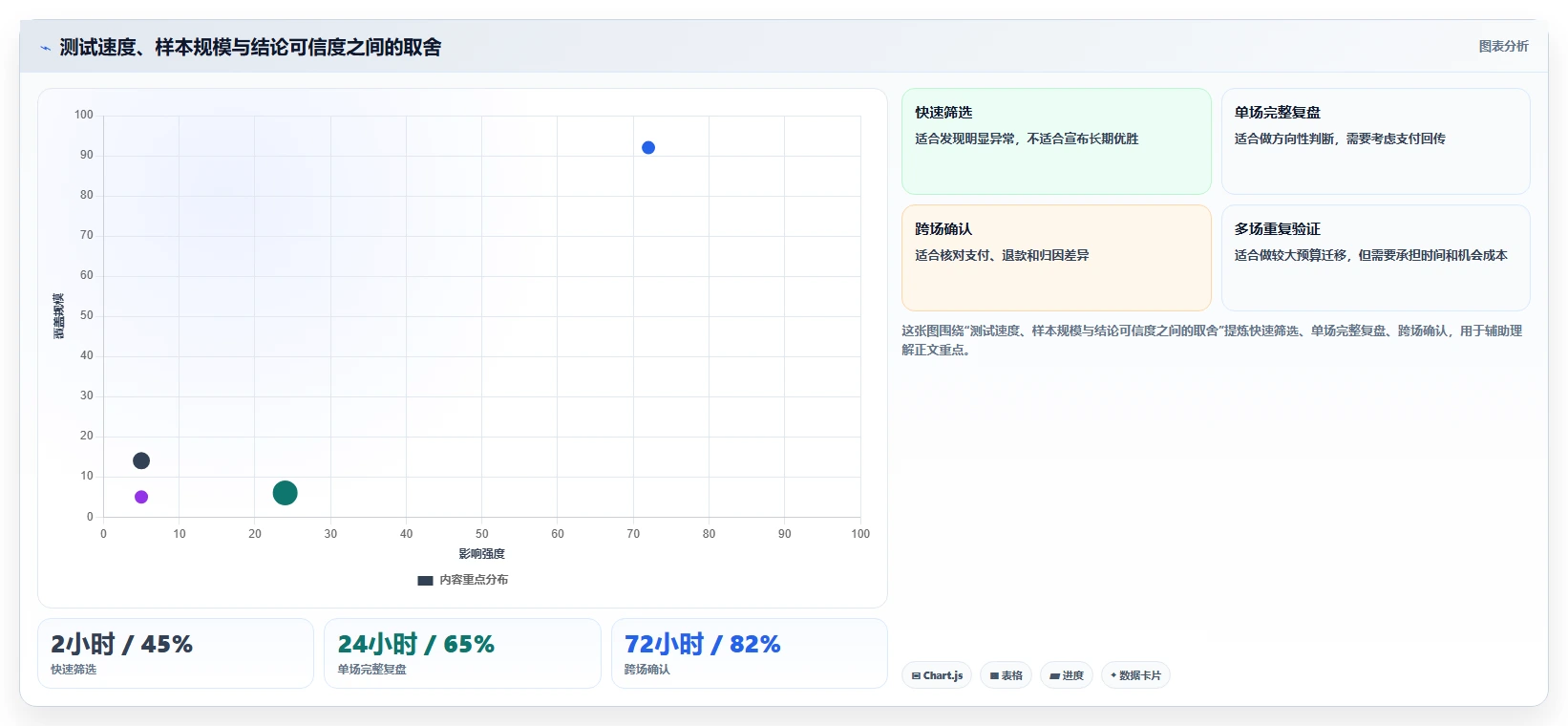 直播数据复盘：场控流程优化：投流测试怎样减少数据口径不一