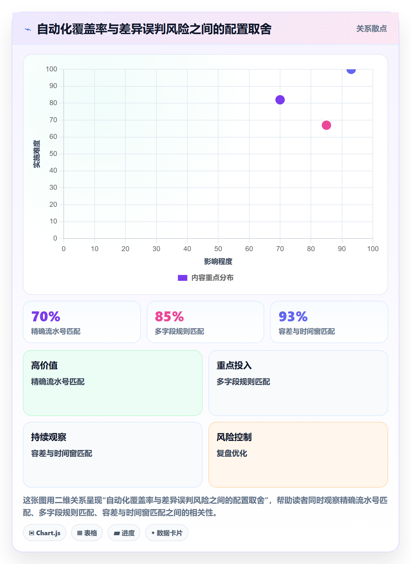 分账系统配置指南：对账管理需要哪些系统搭建设置