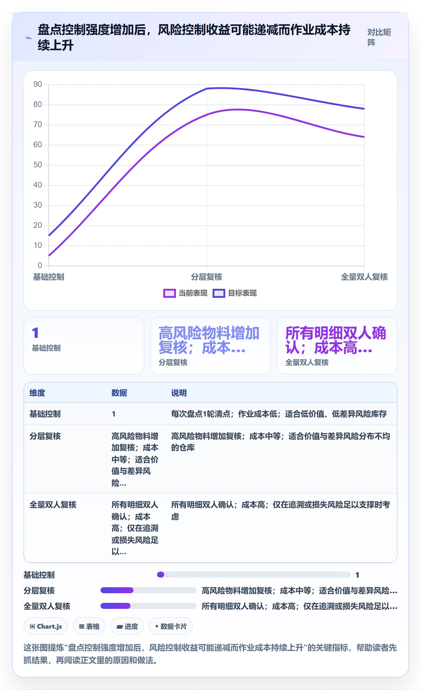 库存管理系统升级方案：用实操教程改善盘点管理
