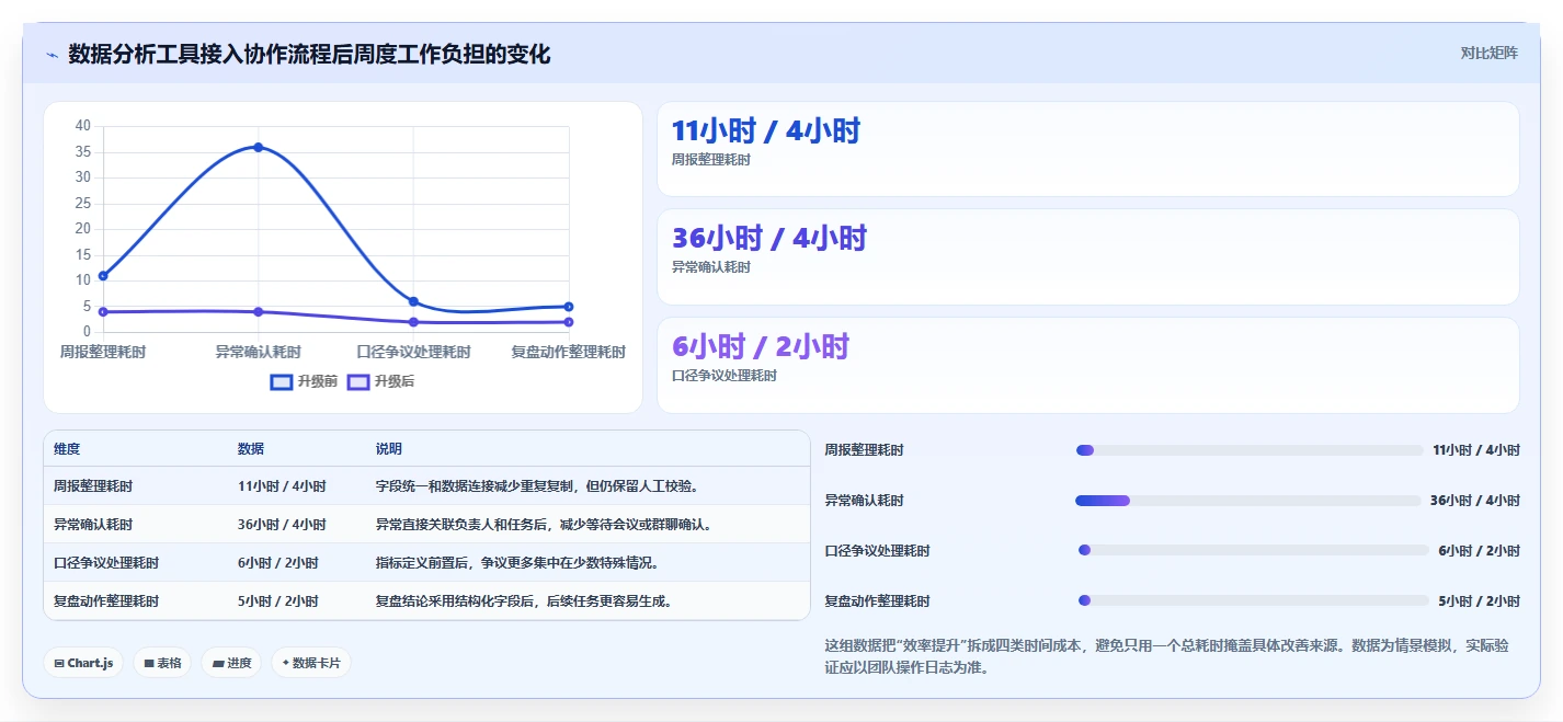 运营工具升级方案：用工具对比改善团队协作