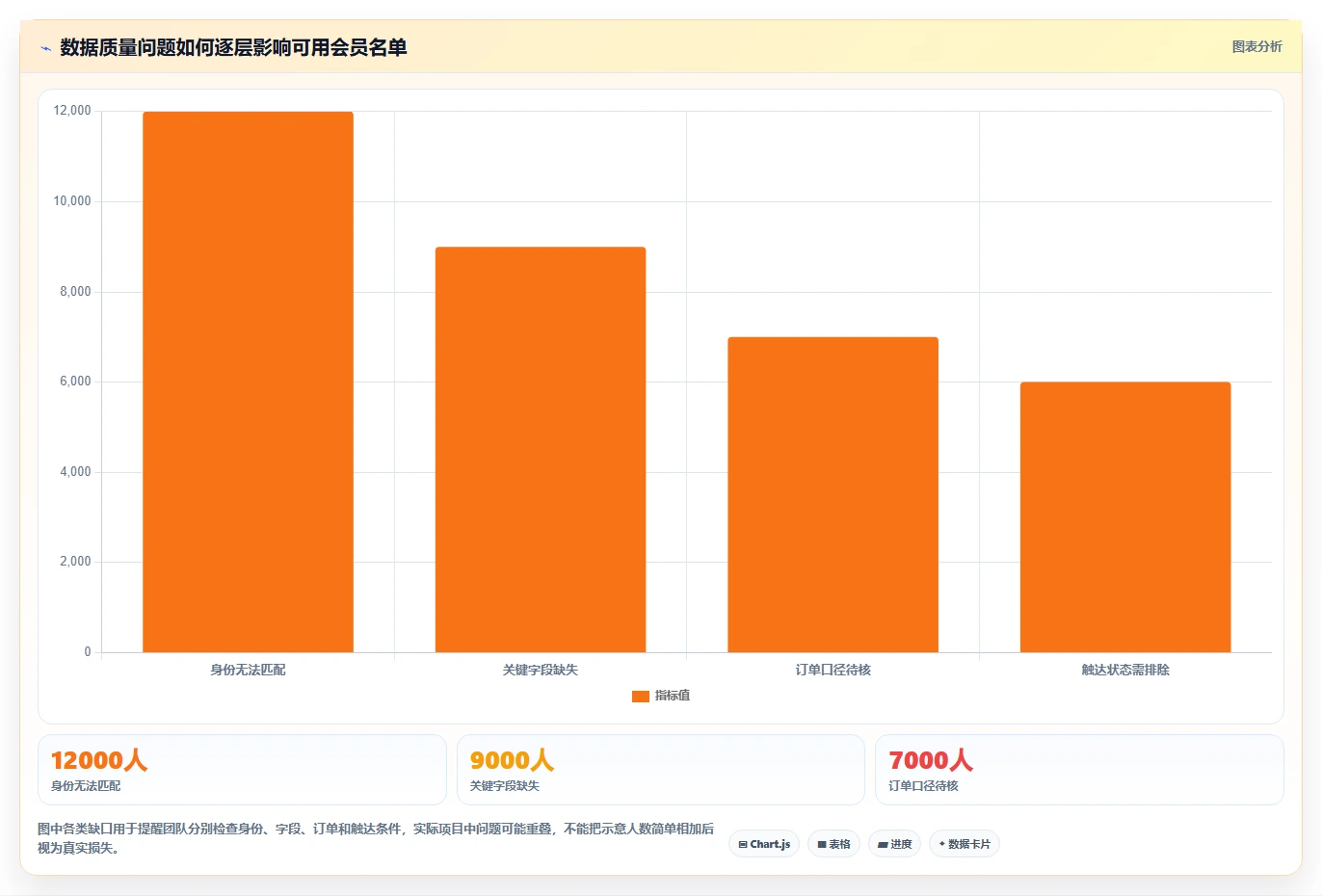电商crm系统运营框架：把会员分层纳入旺季准备