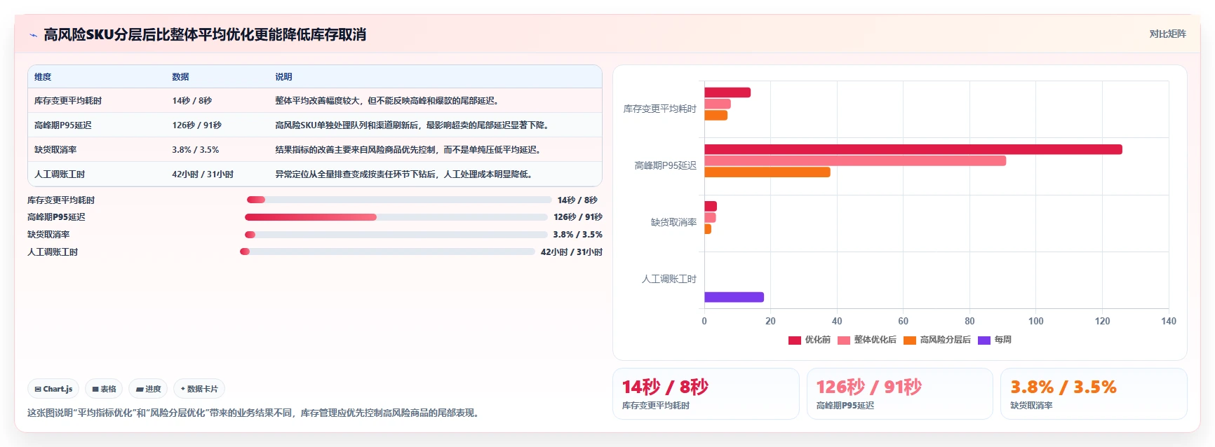 电商库存避坑指南：多仓同步环节的指标体系要注意什么