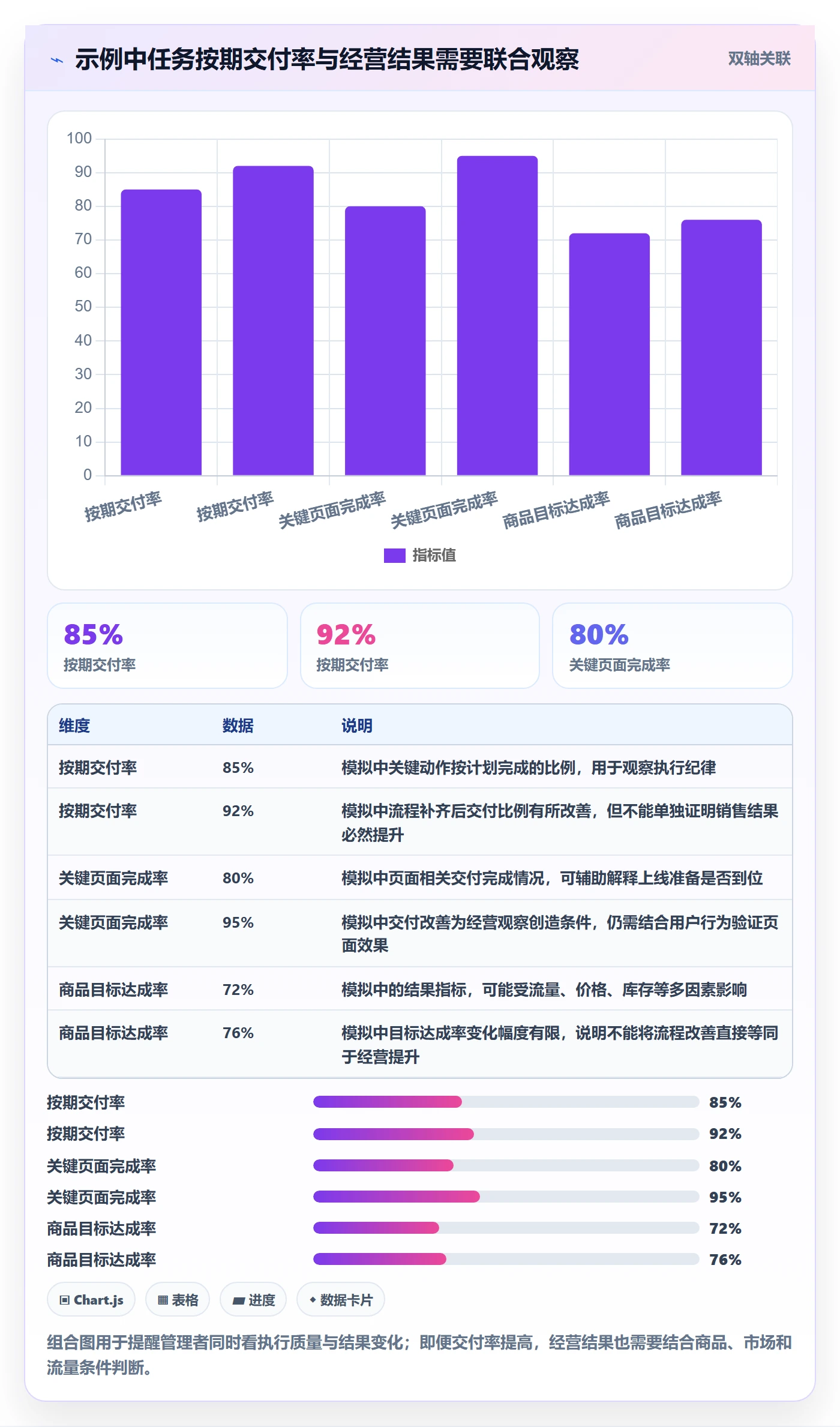 店铺运营管理进阶课：围绕商品节奏完善效率提升