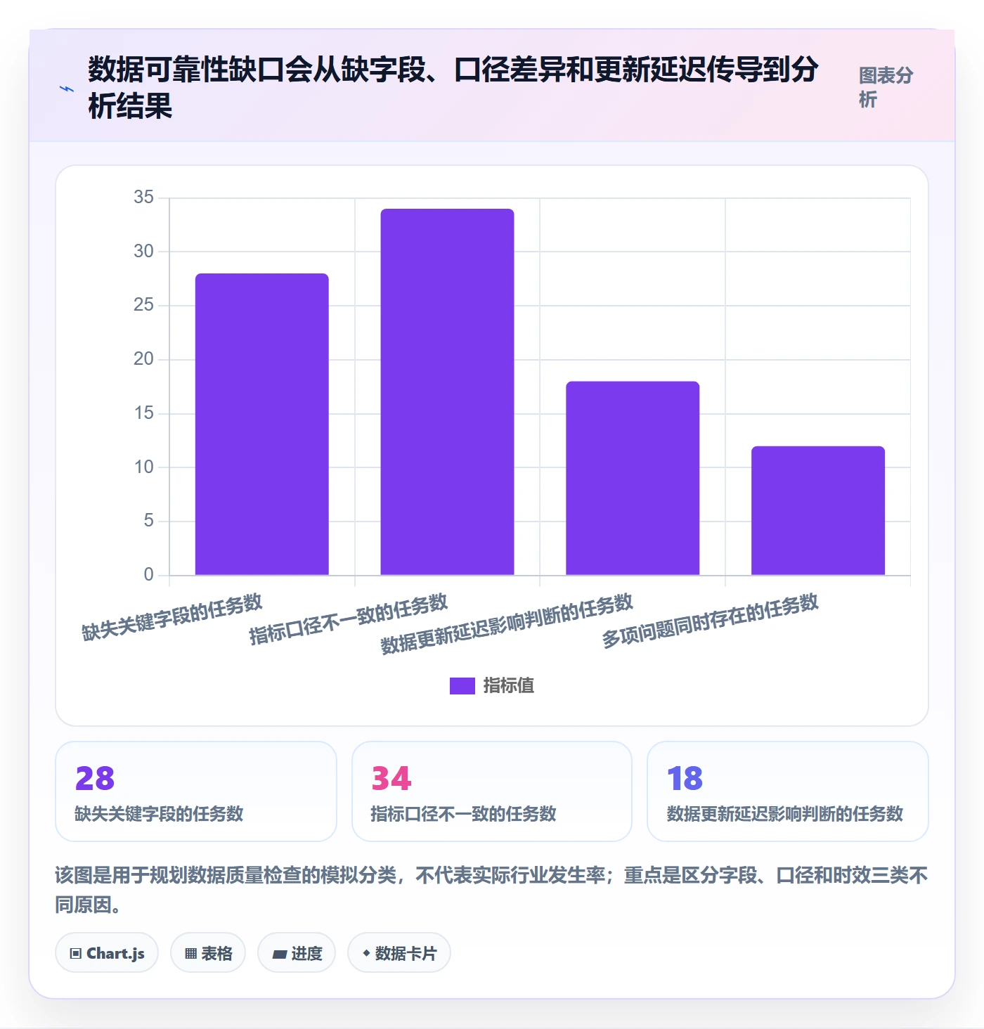 bi 平台工作指南：用中小商家解决自助分析问题