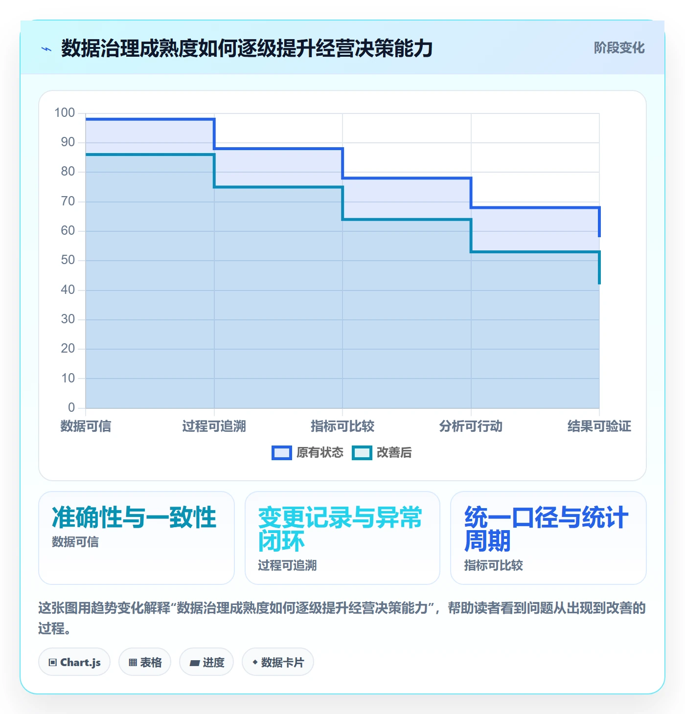erp数据录入建设路线：从字段校验到增长策略分几步