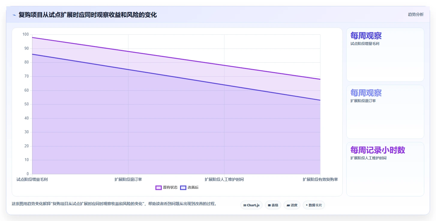 电商crm系统管理要点：复购提升的新手避坑如何设计