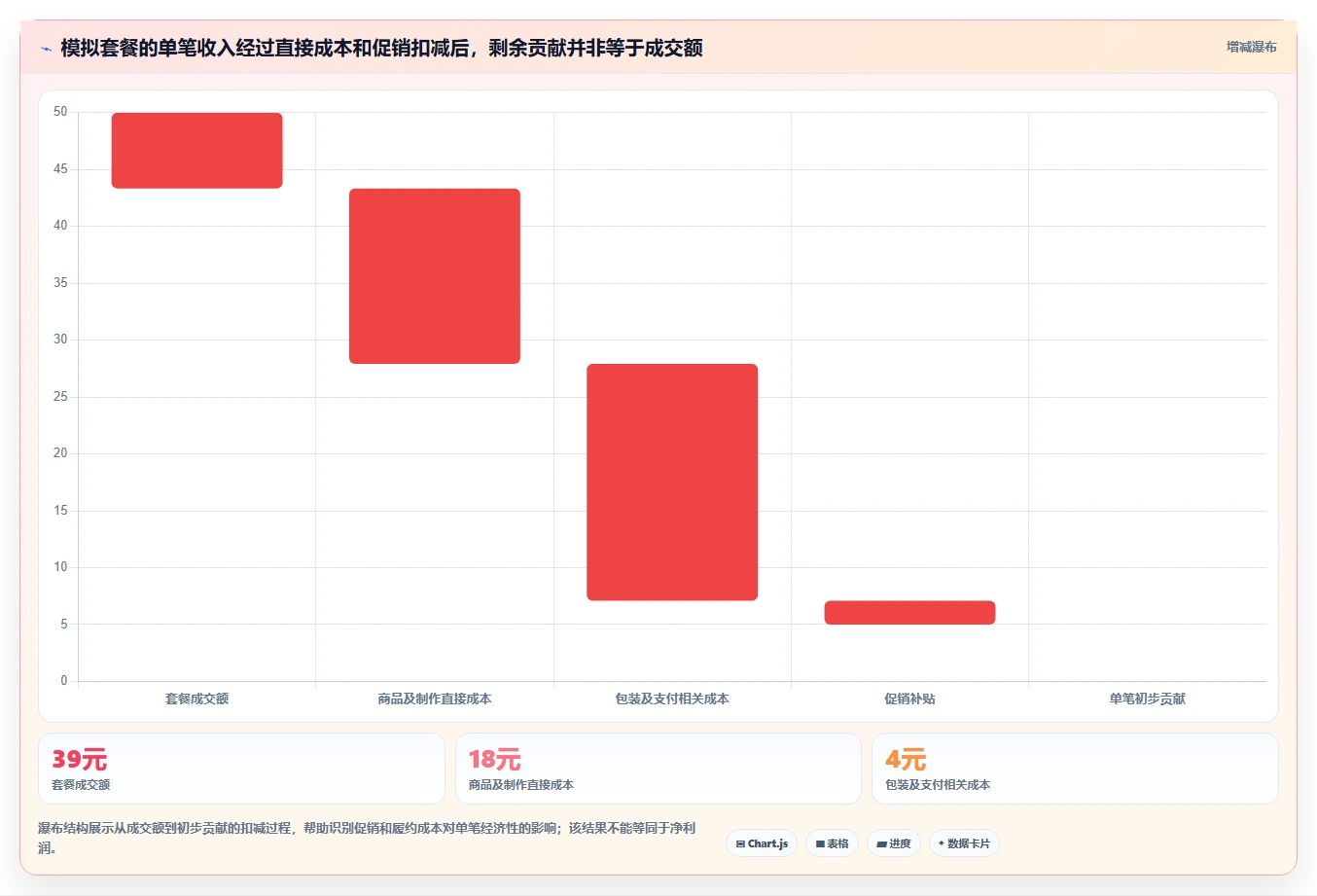 如何运营好一个店铺怎么优化？先从店铺定位的系统搭建入手