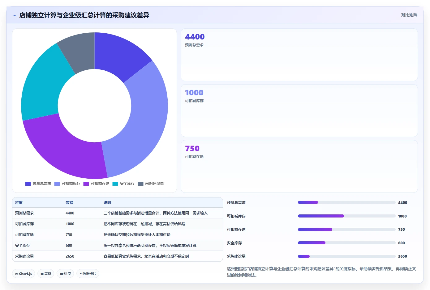 电商进销存:增长负责人自查表:采购计划最容易出现的跨店对账难
