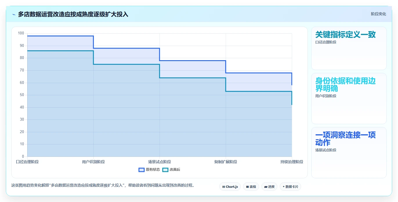 电商数据运营改造重点：从用户洞察推进多店经营