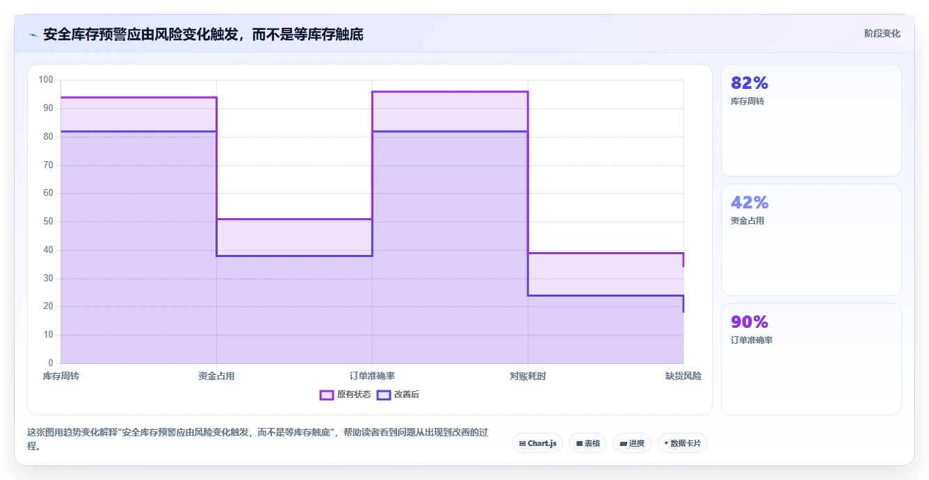 仓库安全库存管理怎么用？分级预警场景下的旺季准备拆解