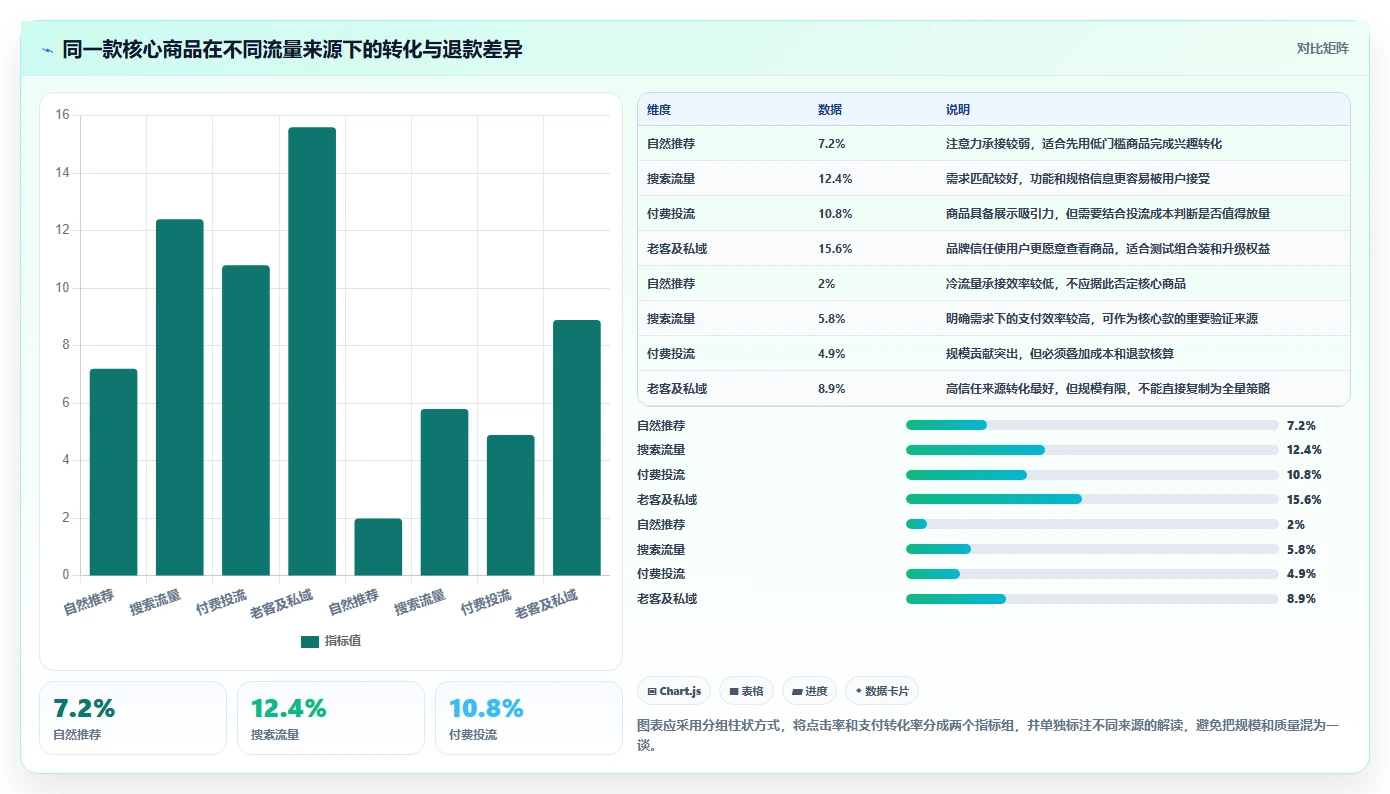 直播数据复盘：品牌商家选型思路：货盘调整应重点评估流量来源
