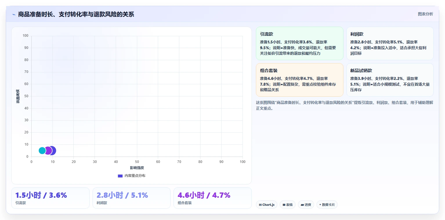 电商辅助软件：直播团队选型思路：大促备战应重点评估商品上架