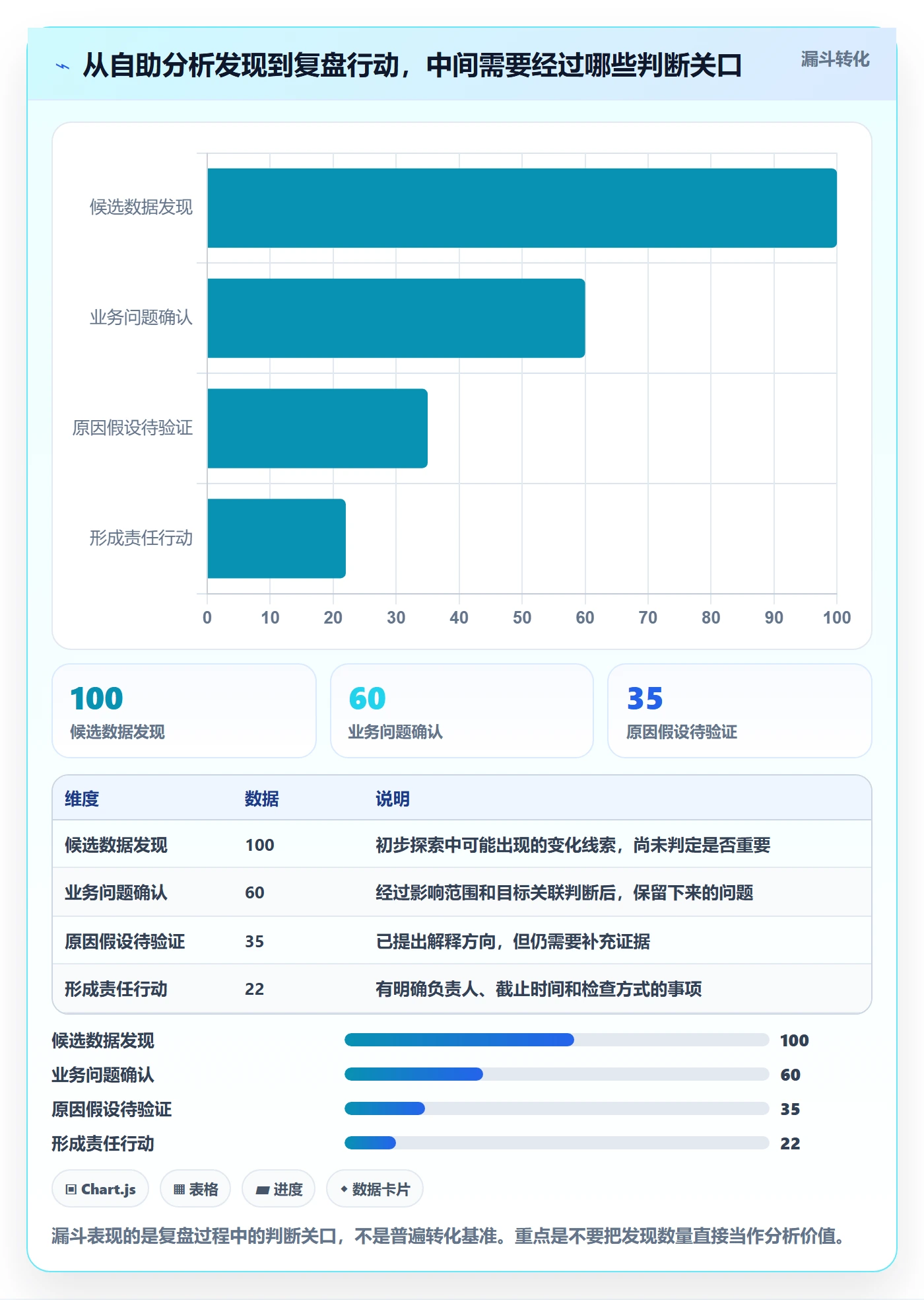 bi 平台管理模板：围绕自助分析开展数据复盘