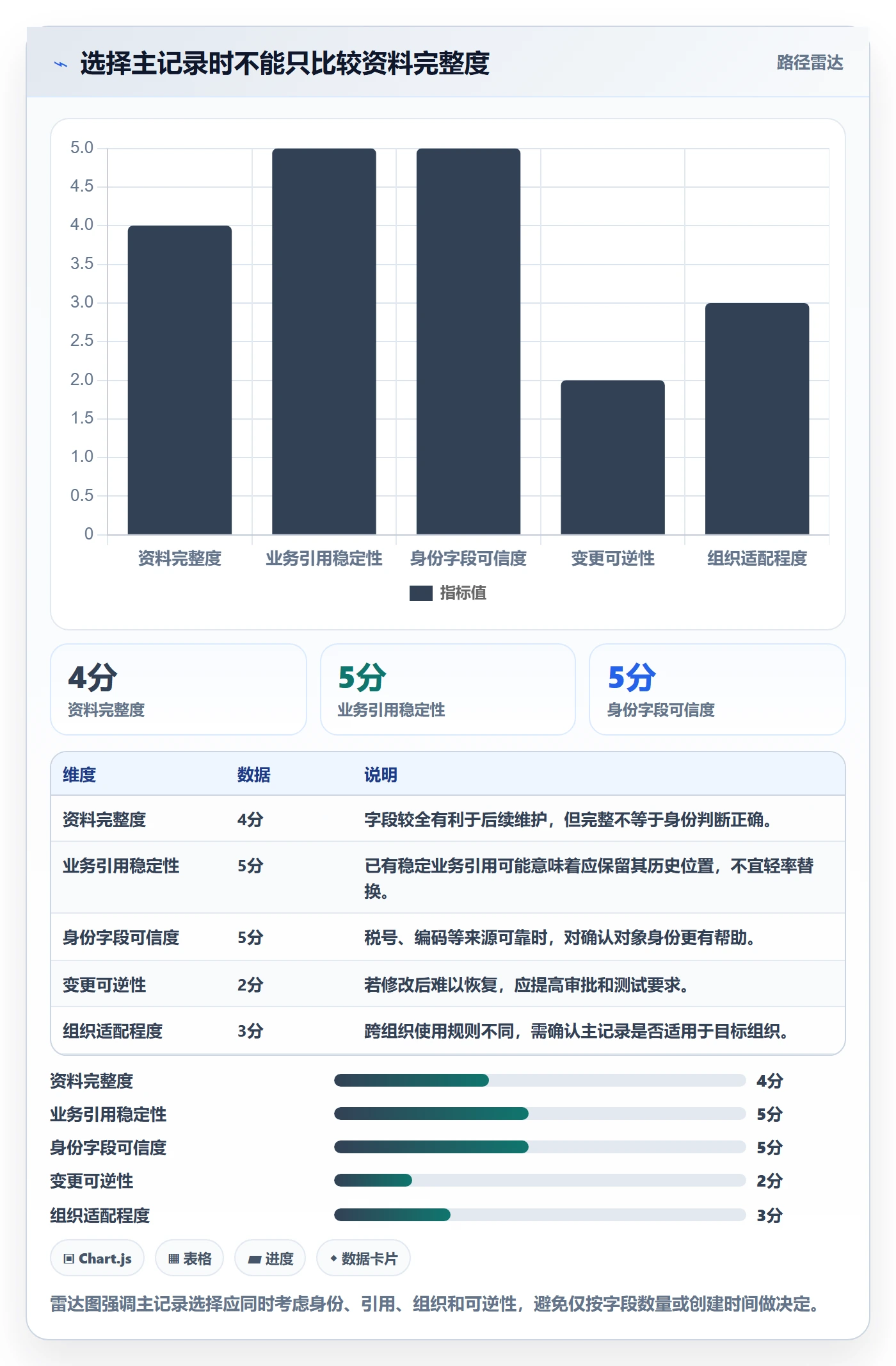 erp数据录入场景解析：数据去重中的实操教程怎么处理