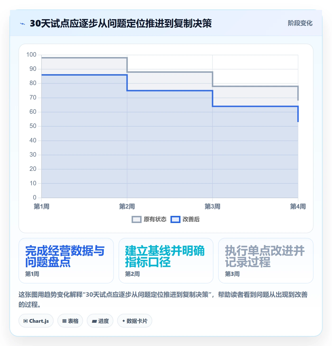 店铺运营管理升级方案：用效率提升改善利润核算