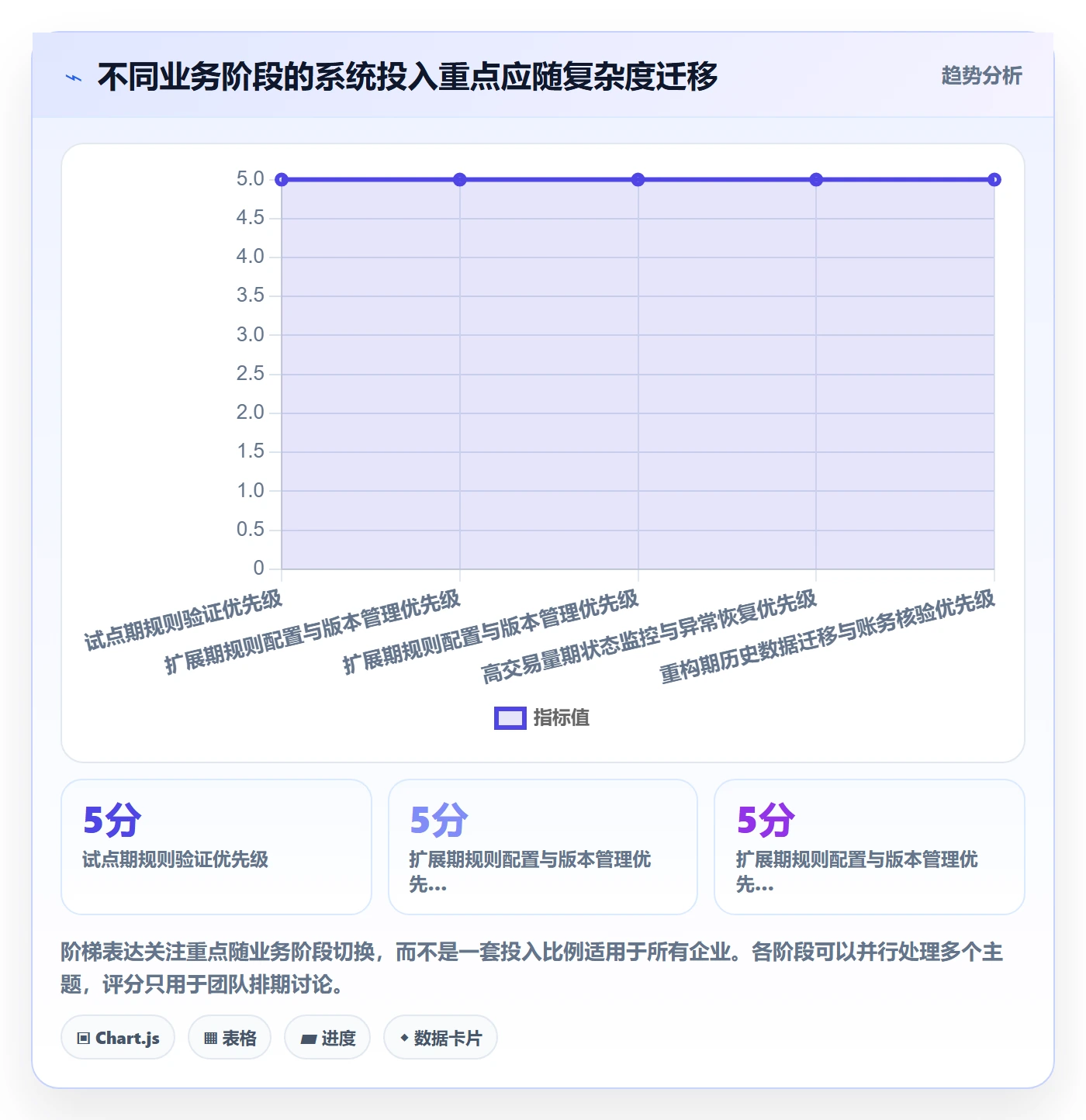 分账系统规划方法：接口对接与增长策略如何衔接