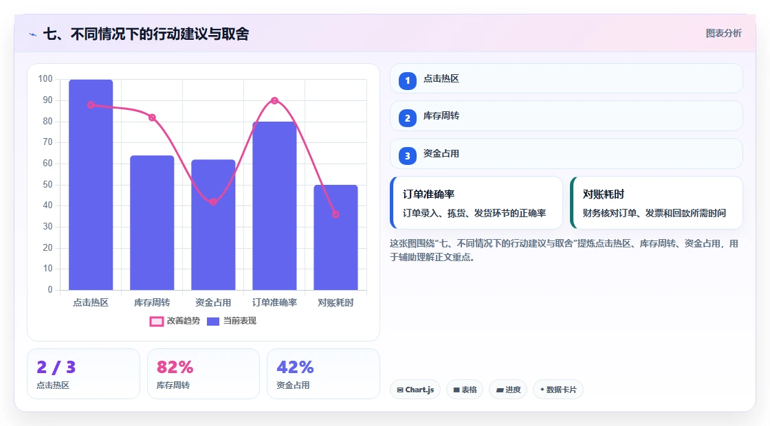 七、不同情况下的行动建议与取舍