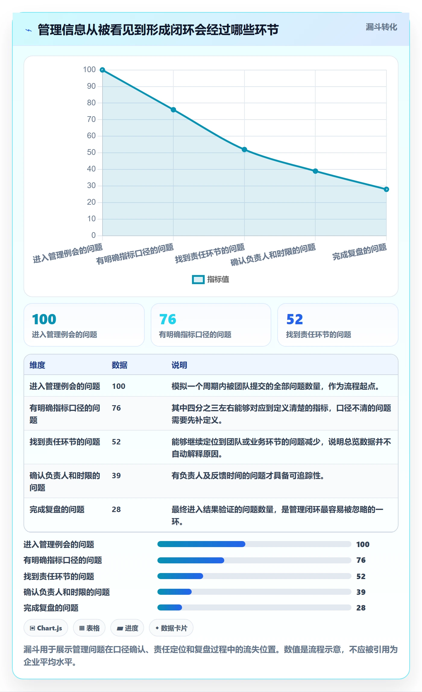 bi 平台业务拆解：仪表盘为什么影响日常管理