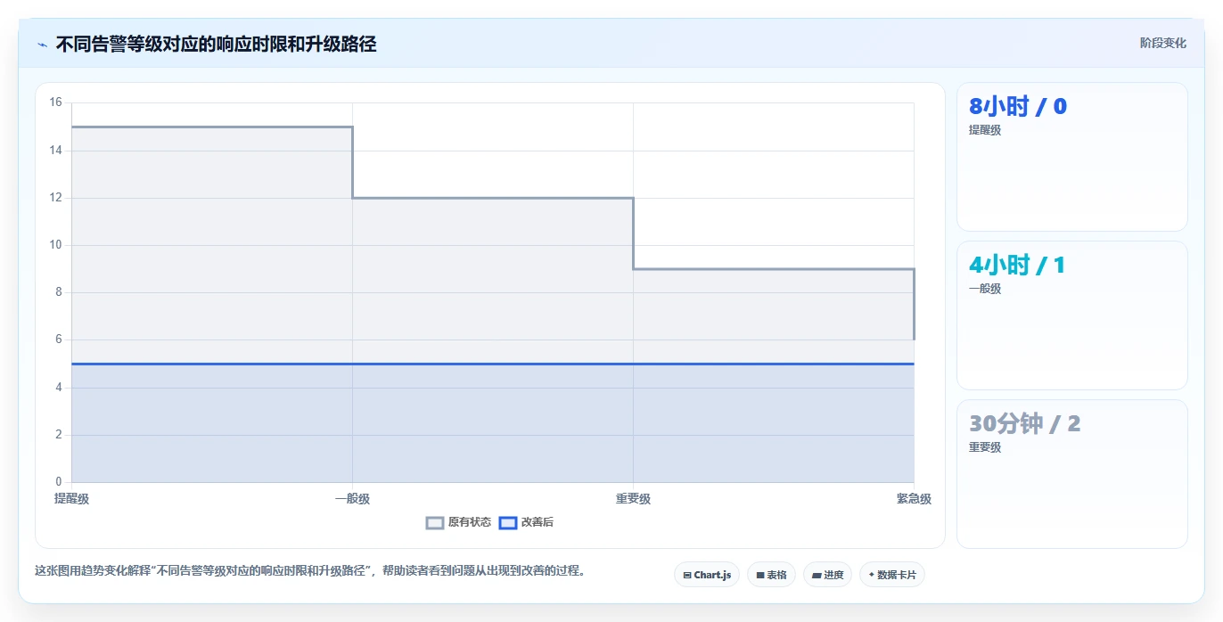 运营管理平台管理要点：异常预警的自动化方案如何设计