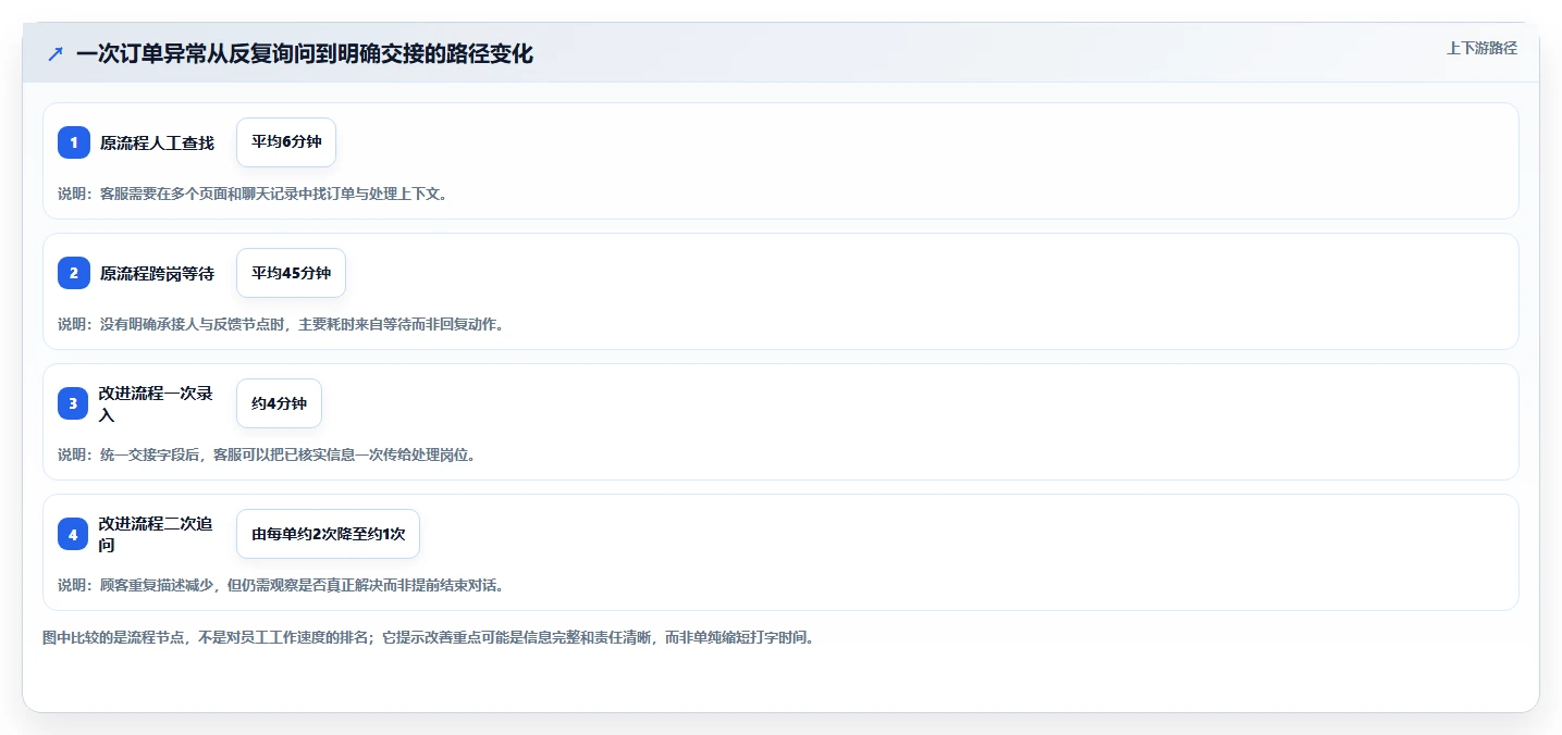 店铺运营包括哪些方面效率提升:客服管理从哪里开始