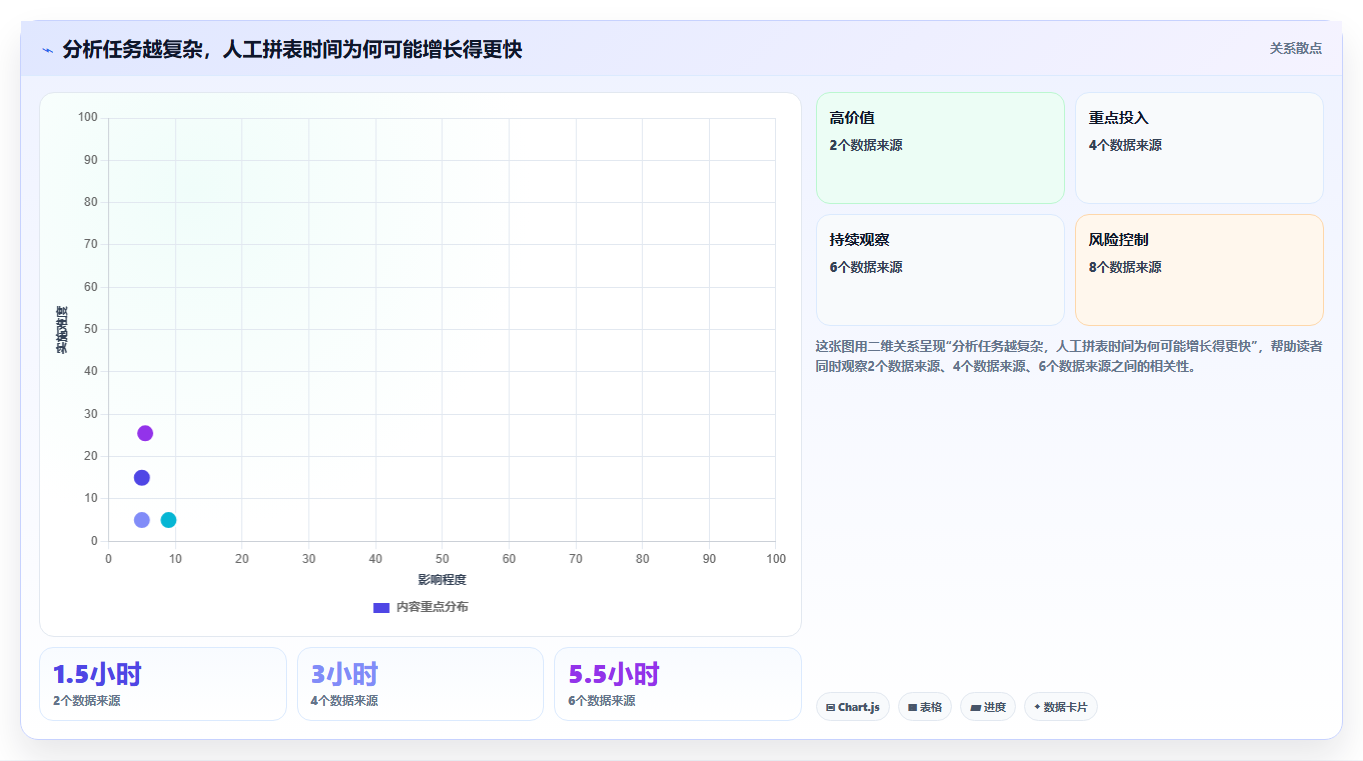 电商数据运营进阶课：围绕指标拆解完善工具对比