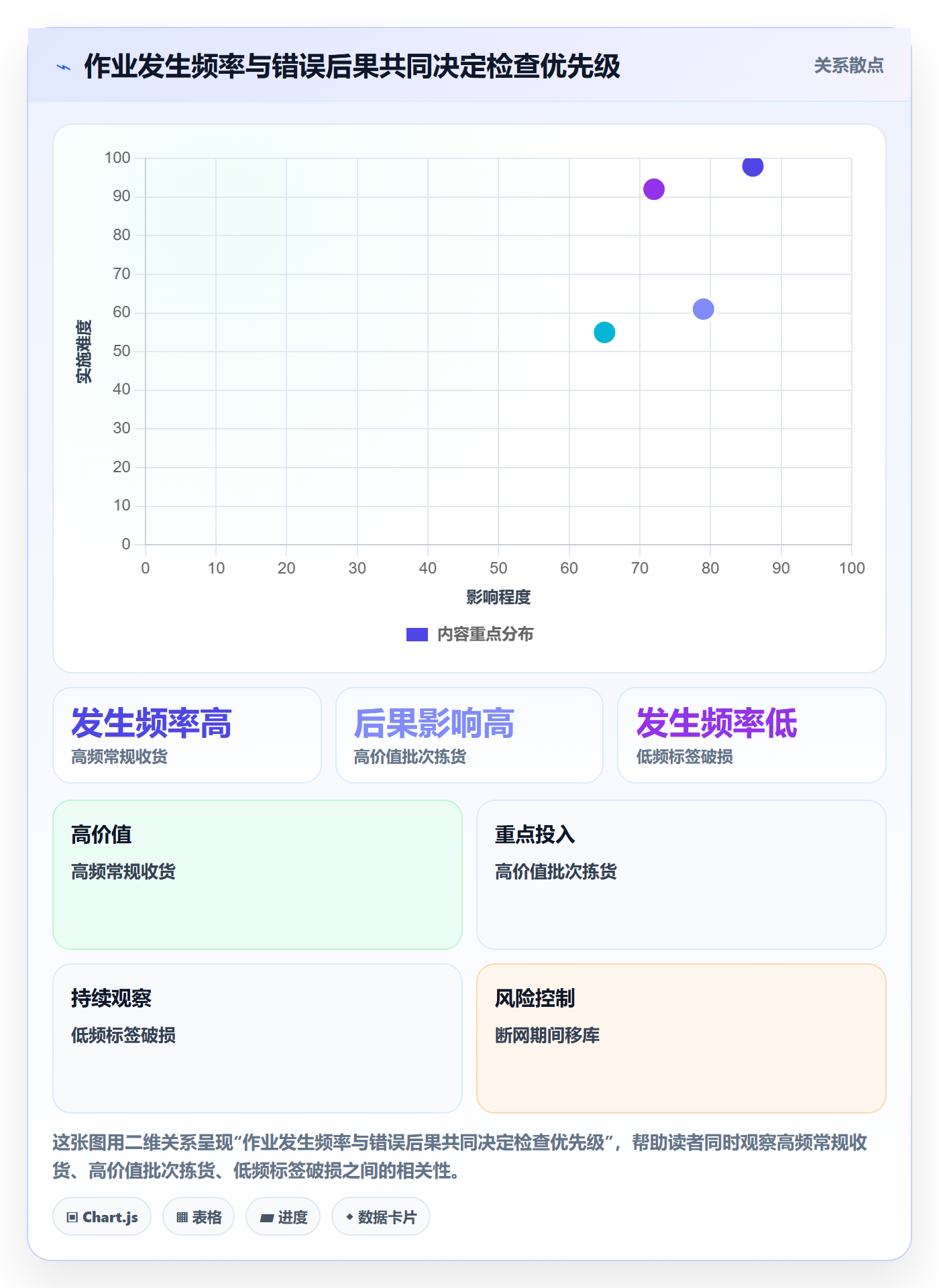 库存管理系统检查方法：通过条码作业评估落地案例质量