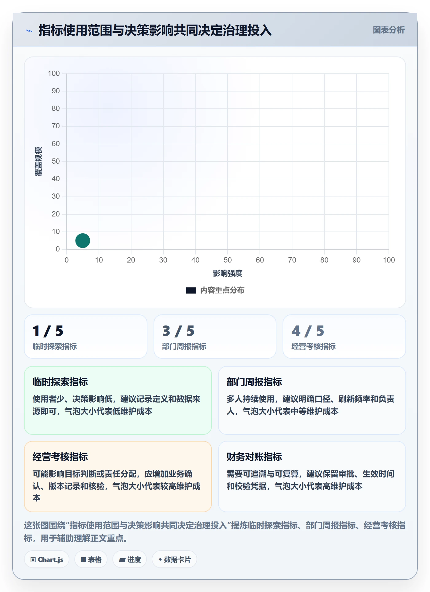 bi 平台管理模板：围绕指标建模开展指标体系