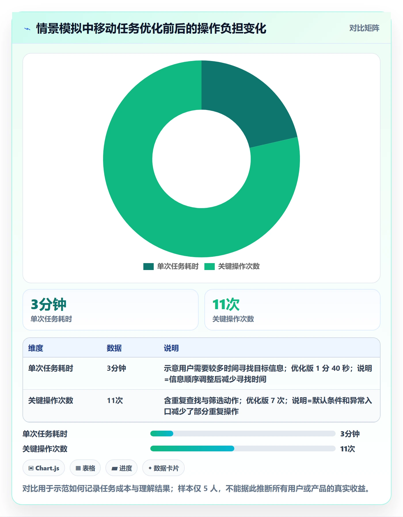 bi 平台进阶课：围绕移动查看完善新手避坑