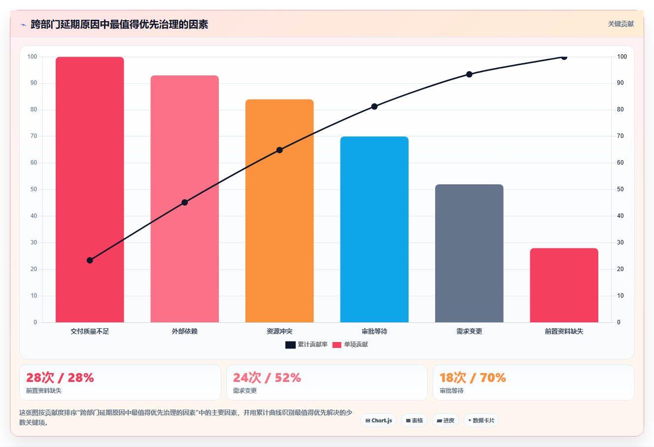 运营管理平台基础课：跨部门协作相关的日常管理一次讲透